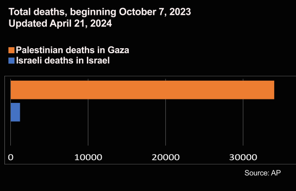 Israel / Gaza Deaths 04-21-2024